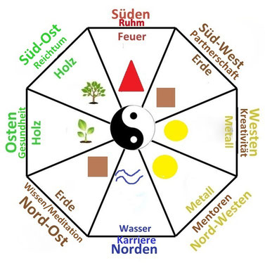 bagua-feng-shui