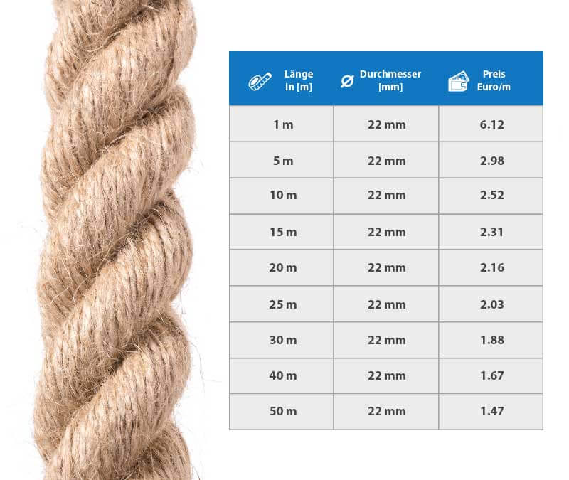 JUTESEIL Hanfseil Naturhanf Jute Tauwerk Hanf Jute Naturhanf Tau Seil Tauziehen Leine TOP PREIS 9c4f07 JUTESEIL Hanfseil Naturhanf Jute Tauwerk Hanf Jute Naturhanf Tau Seil Tauziehen Leine TOP PREIS 9c4f07