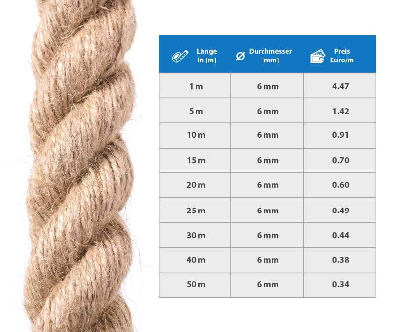 JUTESEIL Hanfseil Naturhanf Jute Tauwerk Hanf Jute Naturhanf Tau Seil Tauziehen Leine TOP PREIS 9c4f07 JUTESEIL Hanfseil Naturhanf Jute Tauwerk Hanf Jute Naturhanf Tau Seil Tauziehen Leine TOP PREIS 9c4f07