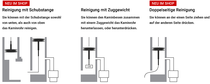 Anleitung So reinigen Sie Ihren Kamin