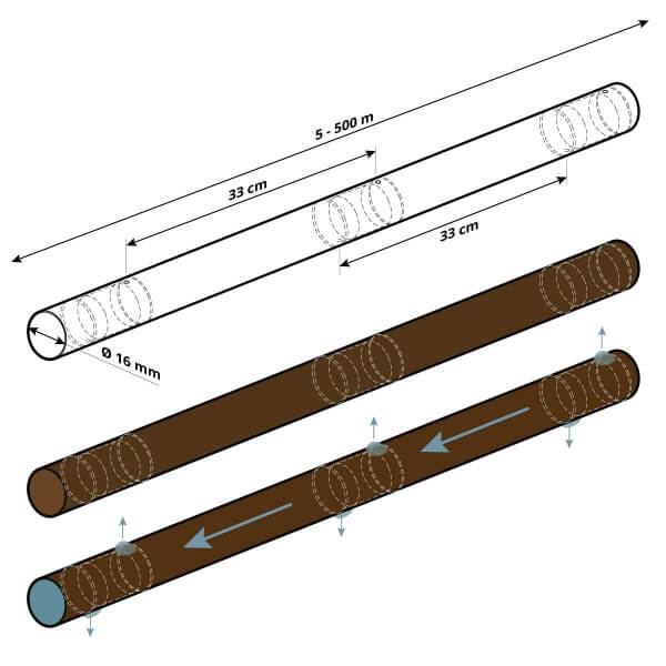 Tropfschlauch Profi 5/8&quot; 16mm druckregulierende Bewässerung Perlschlauch selbstreinigend