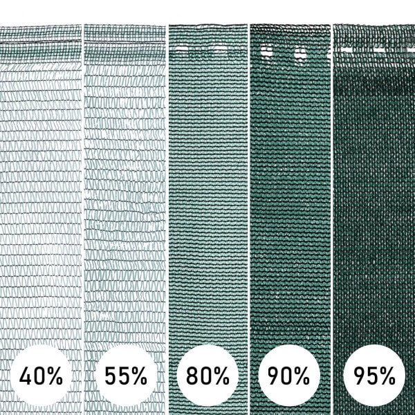 1,50 x 50 Meter Schattiernetz Schattiergewebe Sonnenschutz Zaunblende 55% wert 