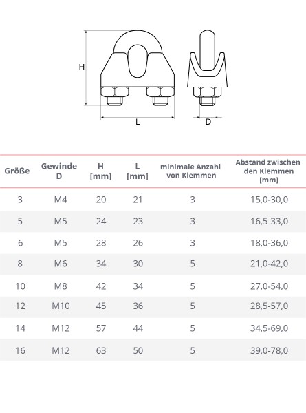 Drahtseilklemme 2 – 16 mm Seilklemme verzinkt Bügelklemme