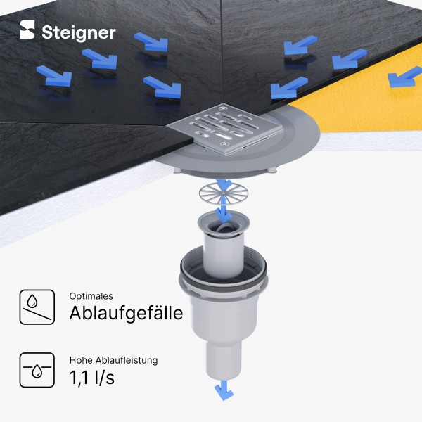 befliesbares Duschelement Punktablauf SENKRECHT Duschboard MINERAL PROFI