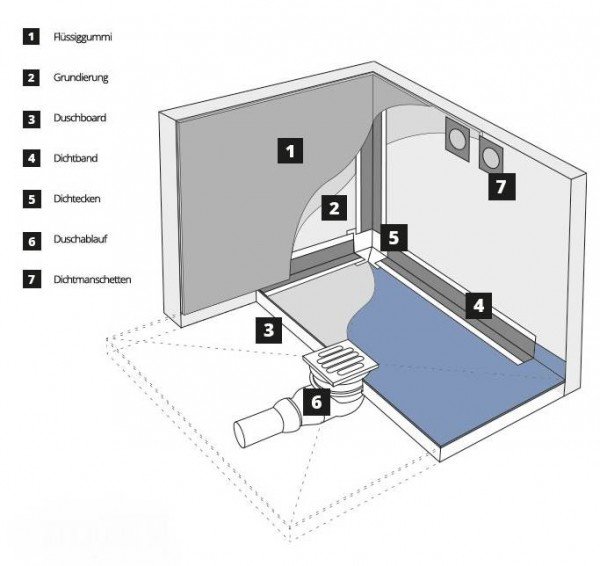 Dichtset 1 Duschelement Abdichtungsset Duschboard Duschelemente