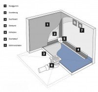 Vorschau: Dichtset 4 Duschelement Abdichtungsset Duschboard Duschelemente