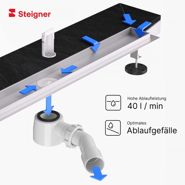 Duschelement mit Duschrinne MINERAL PROFI 4-seitiges Gefälle Duschboard befliesbar