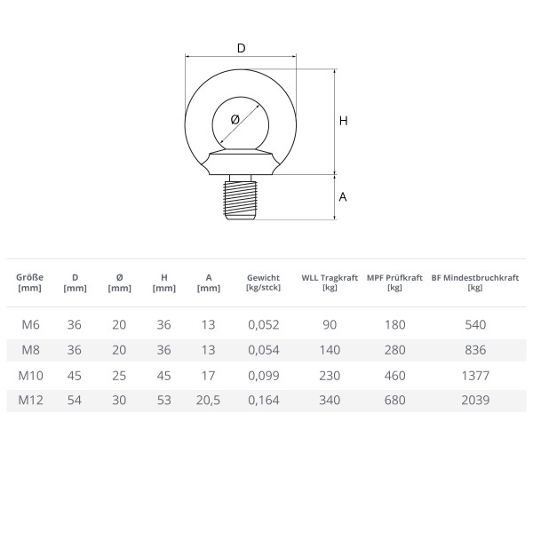 Ringschraube M6 – M12 Augenschraube verzinkt