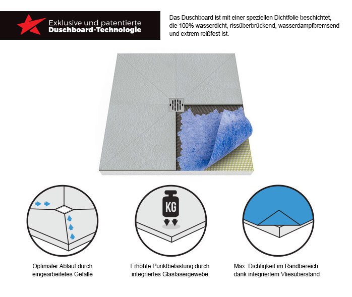 Befliesbares Duschelement Duschboard mit dichtfolie Steigner