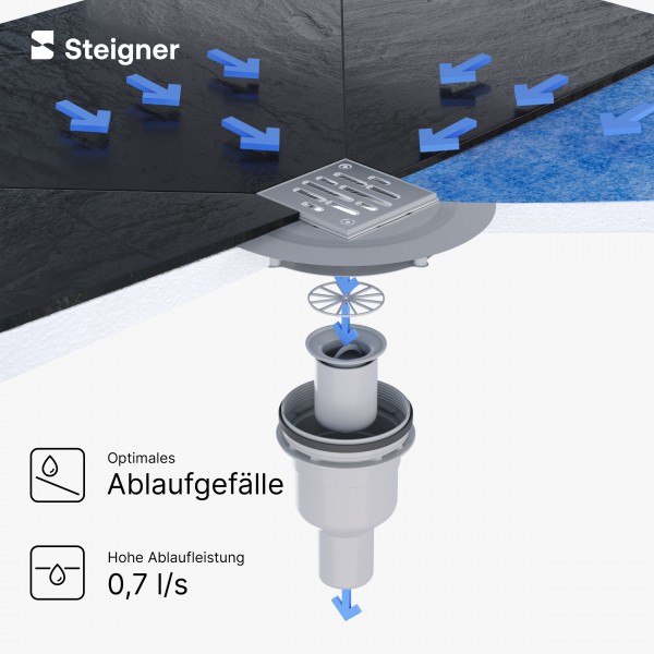 befliesbares Duschelement Duschboard bodeneben Punktablauf SENKRECHT mit Dichtfolie