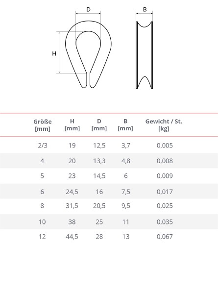 Kausche Verzinkt 3-12 mm Drahtseil Kausche DIN 6899 Seilöse