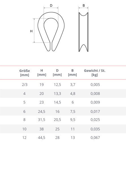 Kausche Verzinkt 3-12 mm Drahtseil Kausche DIN 6899 Seilöse