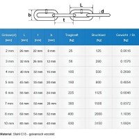 Vorschau: 2mm Stahlkette Rundstahlkette Stahlkette LANGGLIEDRIG verzinkt